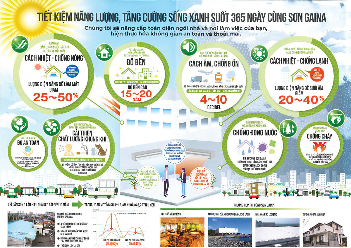 Sơn Gaina Japan 6 son gaina japan